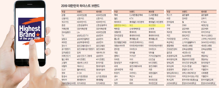 2019 대한민국 하이스트 브랜드.png